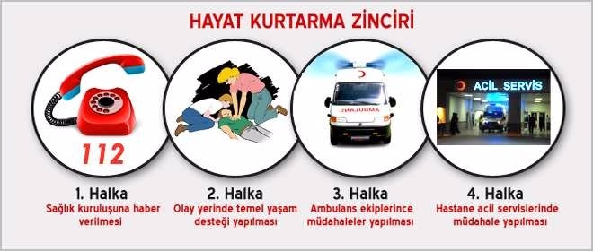 gallery/hayat-kurtarma-zinciri[1]